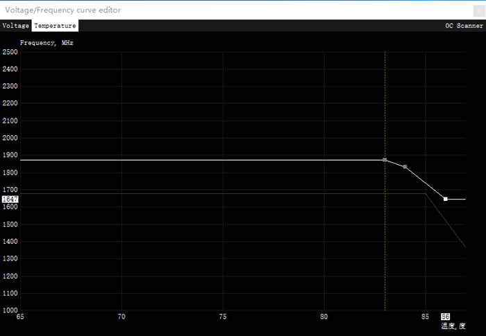 nvidia官方超频软件在哪（NVIDIA提高游戏帧数推荐）