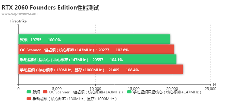 nvidia官方超频软件在哪（NVIDIA提高游戏帧数推荐）