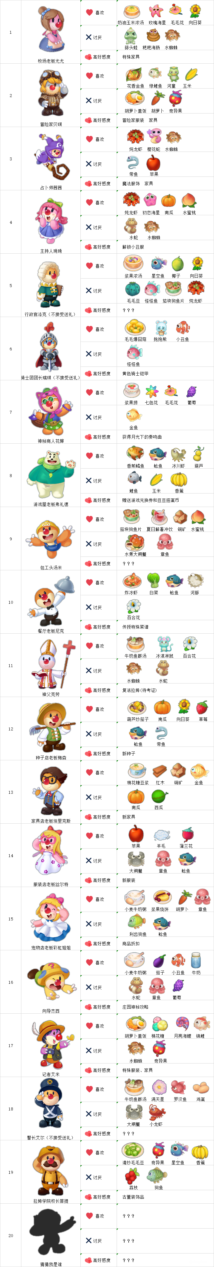 npc好感度有什么用（泰拉瑞亚各个npc喜好介绍）