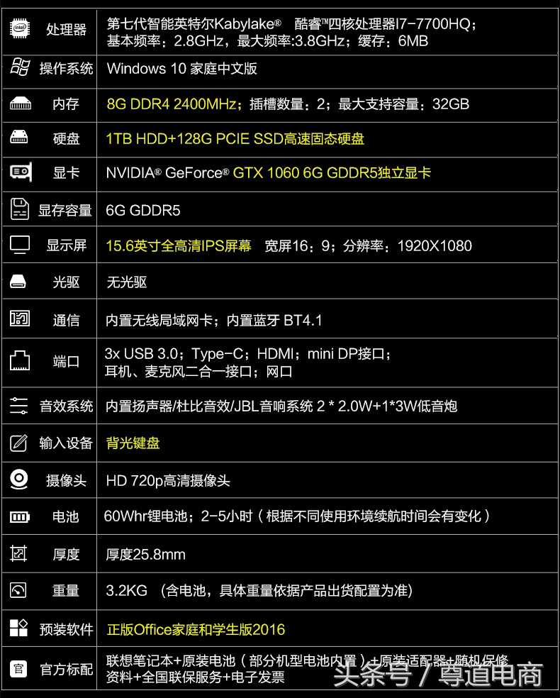 联想y720笔记本配置（详解联想拯救者r720详细参数）