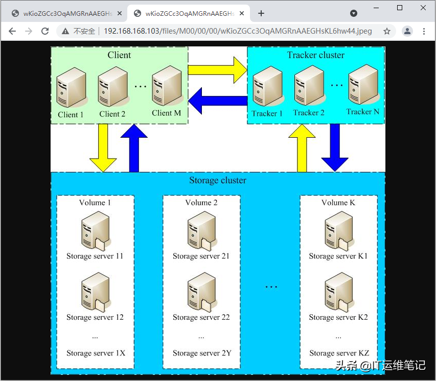 centos7防火墙开放端口查看（centos7设置ip的详细教程）