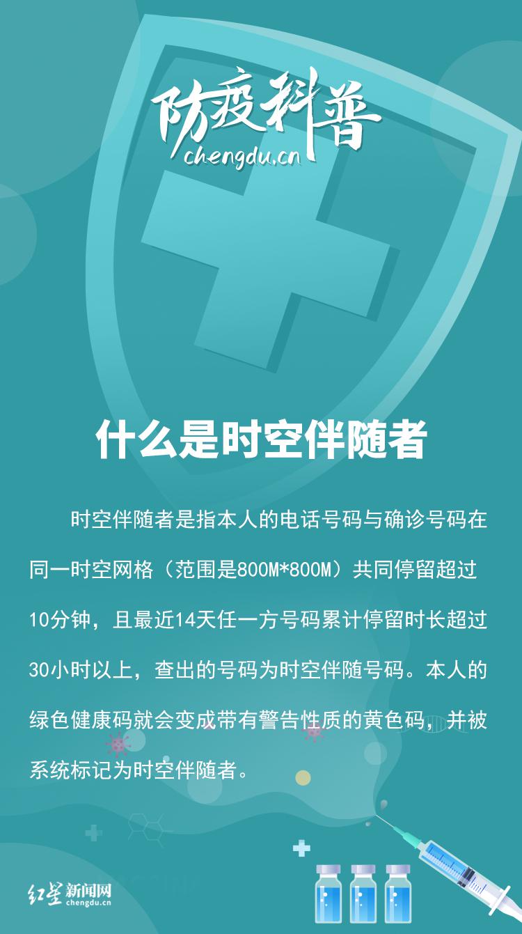 防疫小知识丨什么是“时空伴随者”