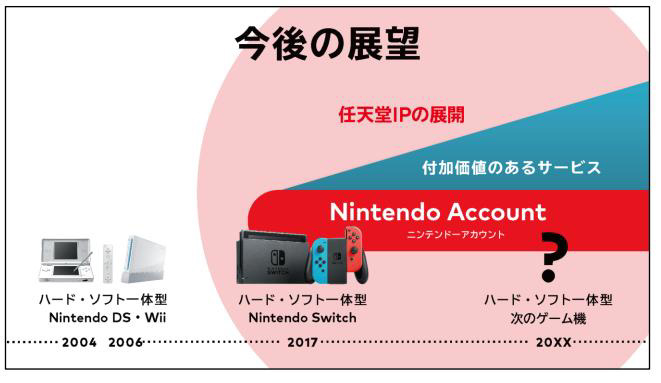 “缺芯”影响硬件开发,任天堂称正研究更换部件和调整设计