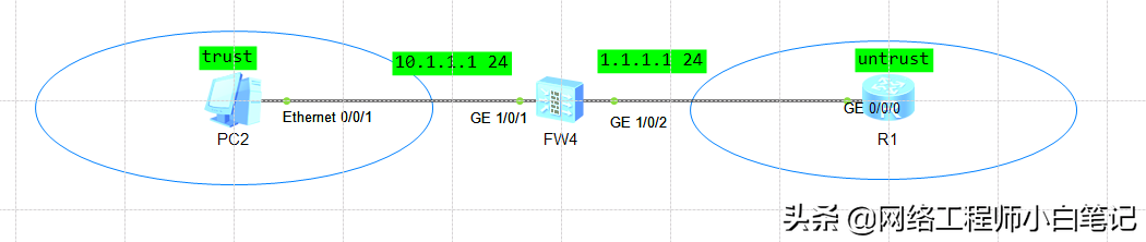 深信服防火墙配置详细步骤(防火墙的基本配置方法)