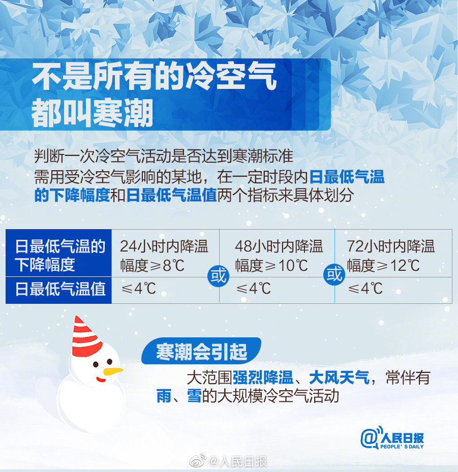 连海南都逃不过这次寒潮 收好这份御寒指南