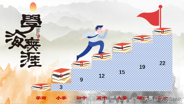 ppt柱形图怎么制作（ppt数据分析图表制作教程）