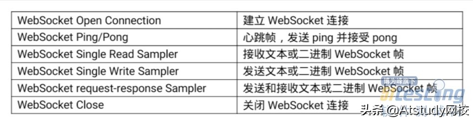 websocket测试方式（linux入门基础）
