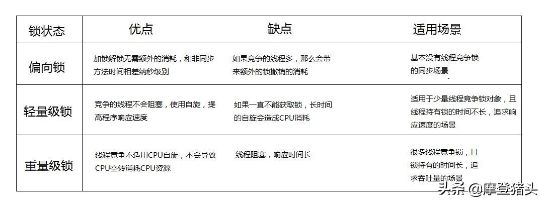 java怎么升级系统框架（简单的java程序代码）