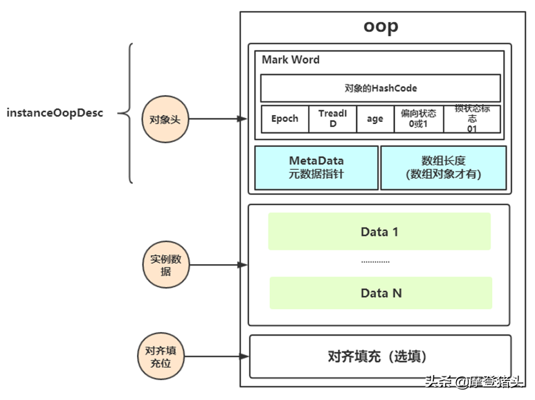 java怎么升级系统框架（简单的java程序代码）