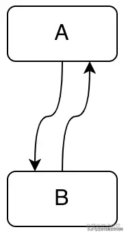 javascript遍历对象（js在for循环中使用java代码）