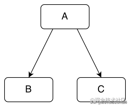 javascript遍历对象（js在for循环中使用java代码）