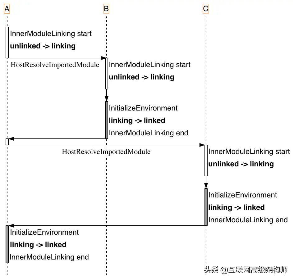 javascript遍历对象（js在for循环中使用java代码）