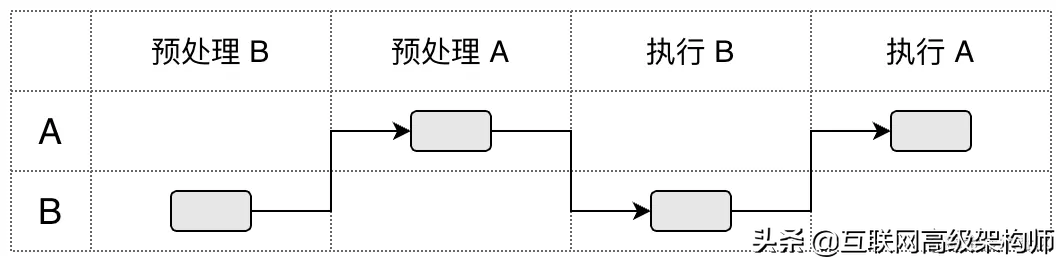 javascript遍历对象（js在for循环中使用java代码）