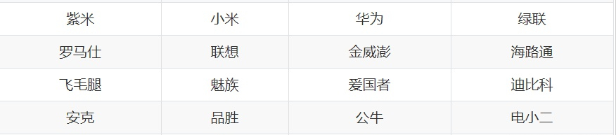021年充电宝排行榜(推荐口碑最好的充电宝)"