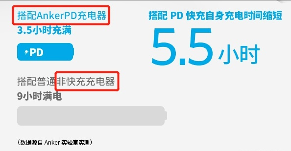 021年充电宝排行榜(推荐口碑最好的充电宝)"