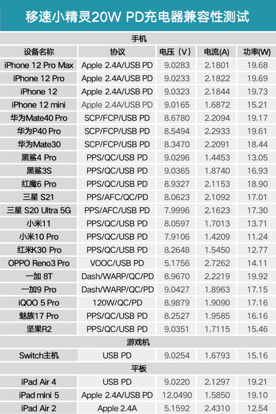 ipad充电多久充满正常（正常ipad充电时间详解）