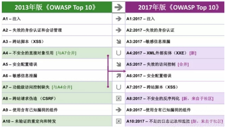 web基础知识点（免费的编程自学网站）