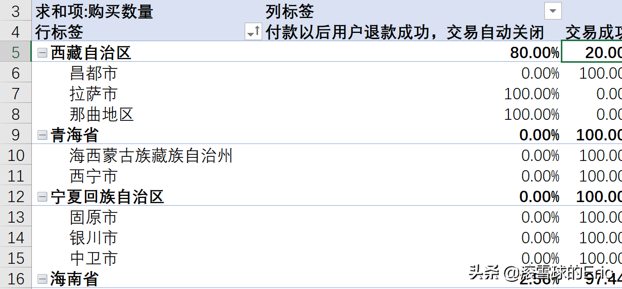 excel模块怎么使用（excel常用表格模板）