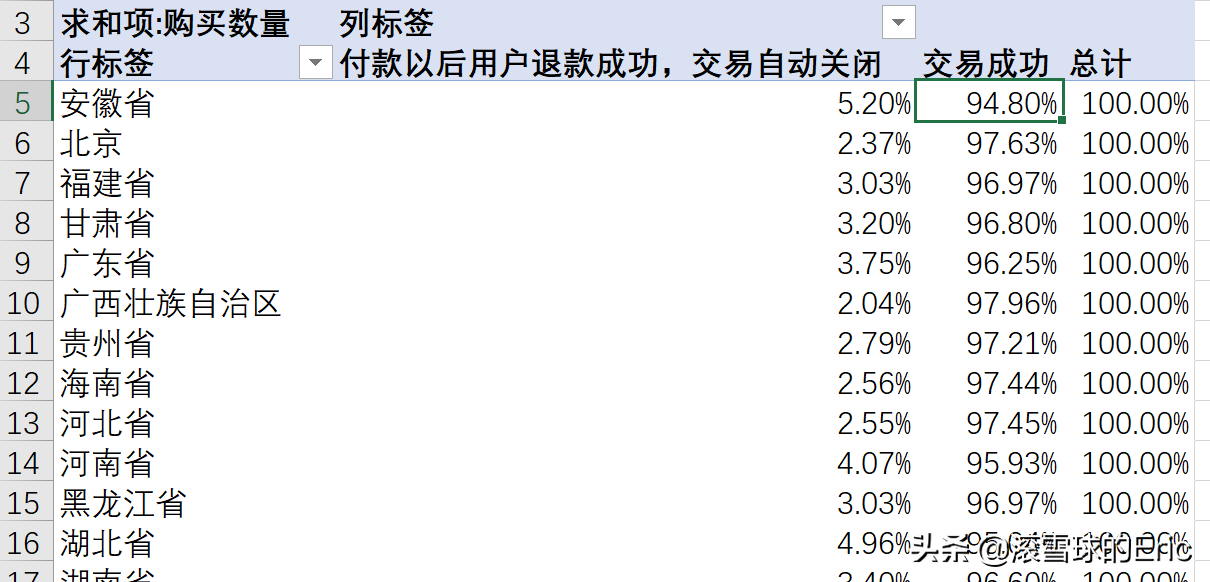 excel模块怎么使用（excel常用表格模板）