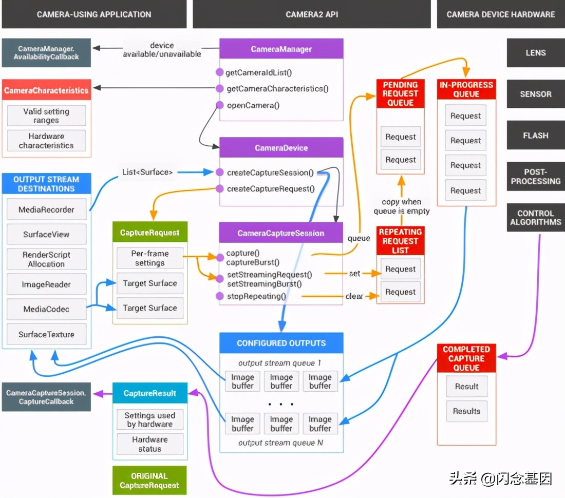 android网络框架对比（自带root权限的框架）