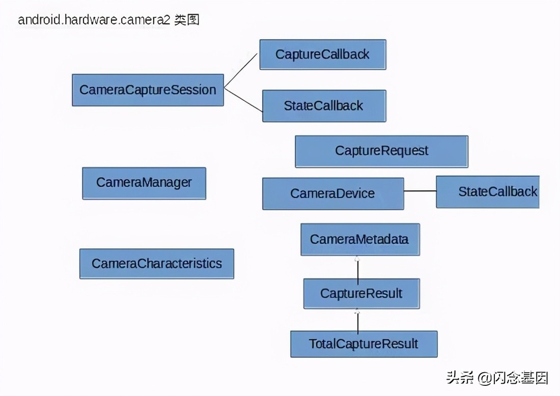 android网络框架对比（自带root权限的框架）