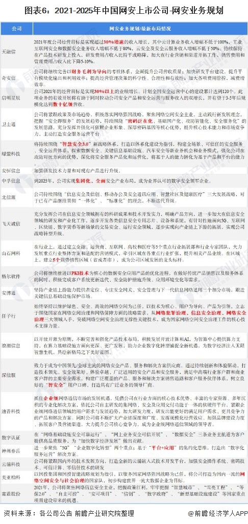 网站安全防护公司有哪些（公司全方位对比分析）