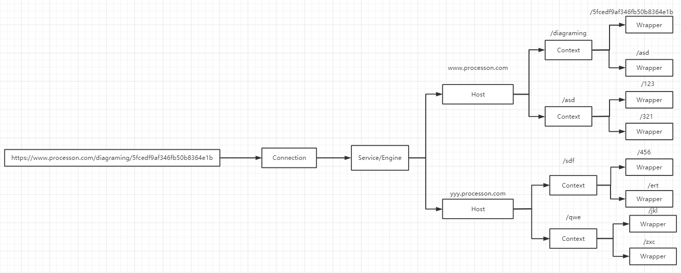 关闭tomcat进程命令（windows查看tomcat进程）