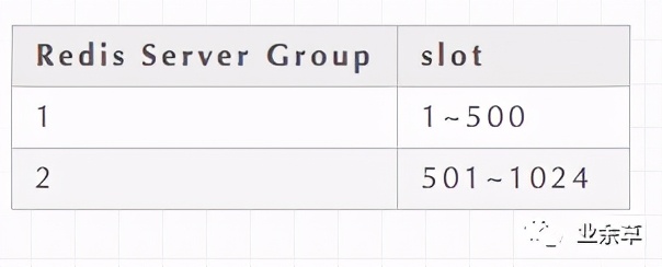 redis集群部署方式（redis集群三主三从原理）