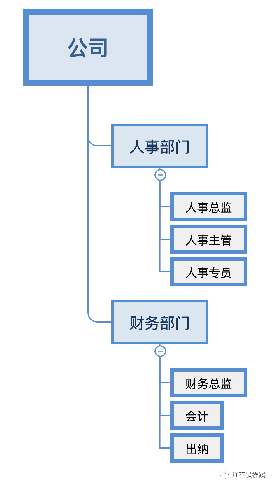 php设计模式有哪些几种（php设计模式及应用场景）