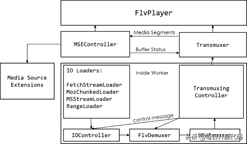 手机flv播放器（手机能播放m3u8格式的播放器使用方法）