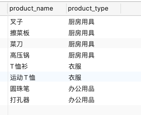 sql分组查询和聚合查询的区别（sql将查询数据生成一张表）
