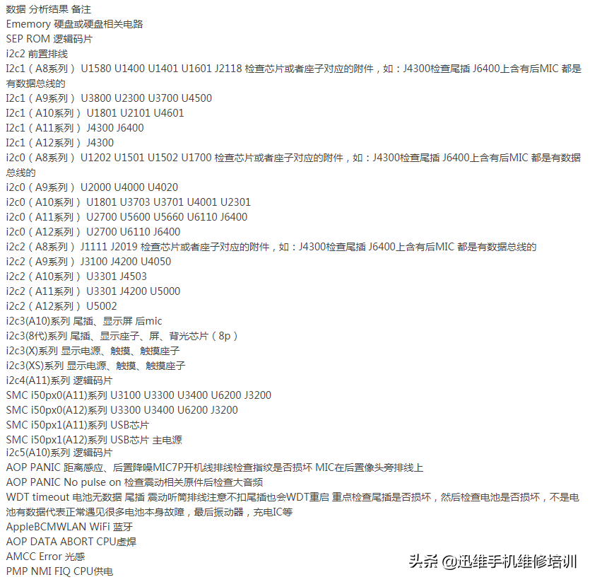 iphone6恢复模式怎么进入（30秒破iphone7锁屏密码）