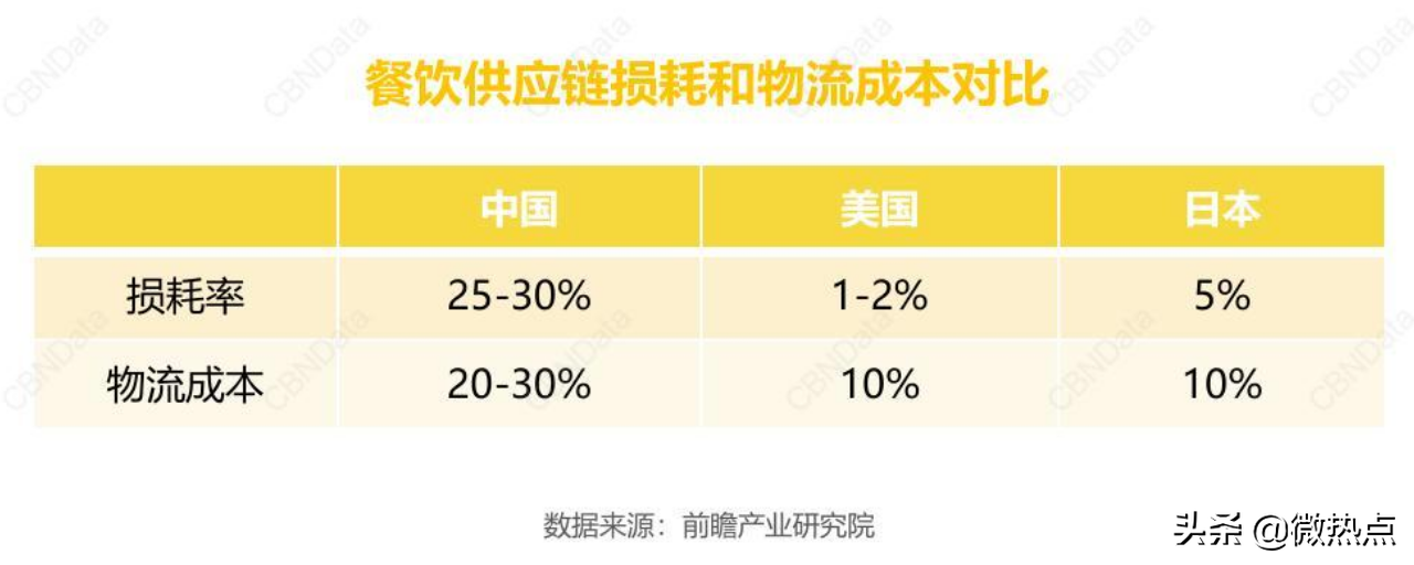 现在做什么生意好做能挣到钱（本钱少利润高的小生意）