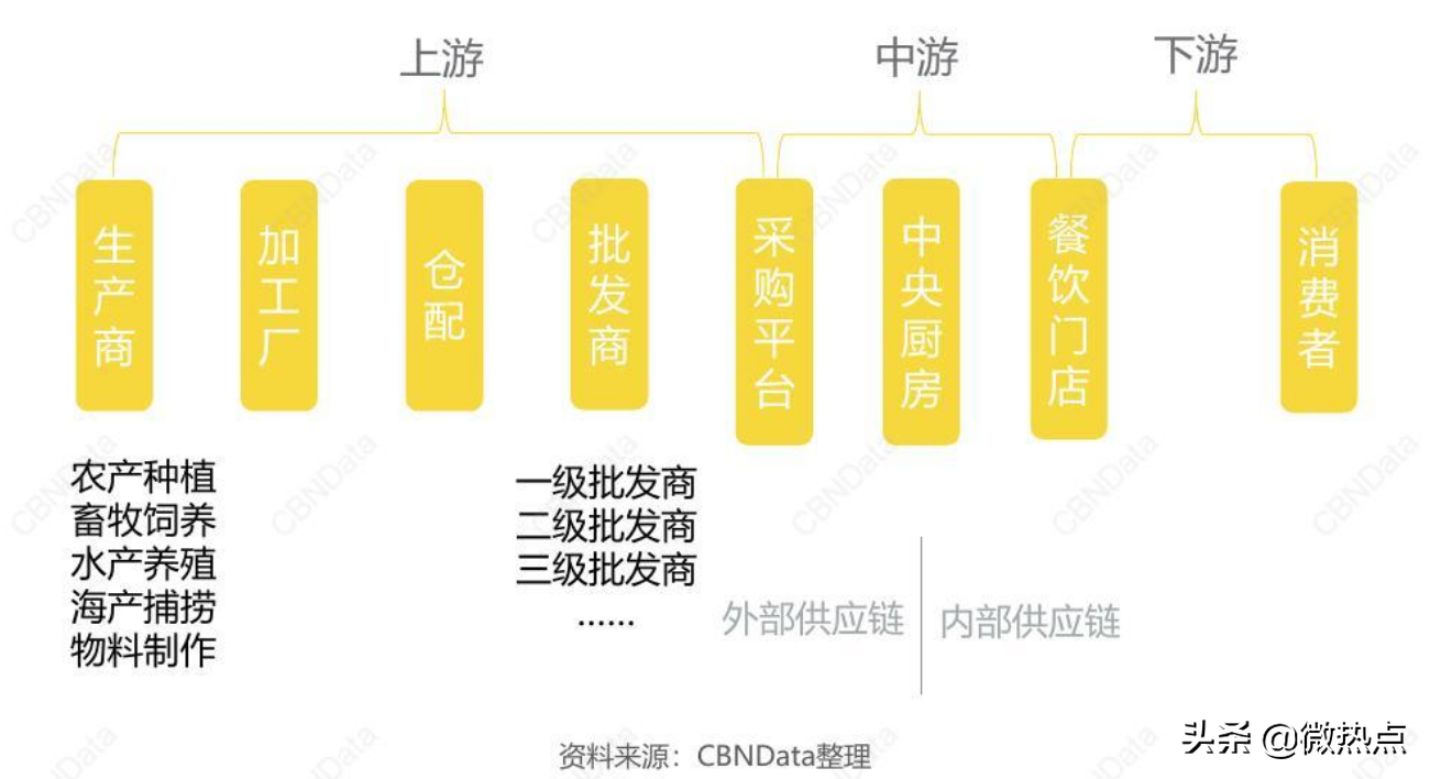现在做什么生意好做能挣到钱（本钱少利润高的小生意）