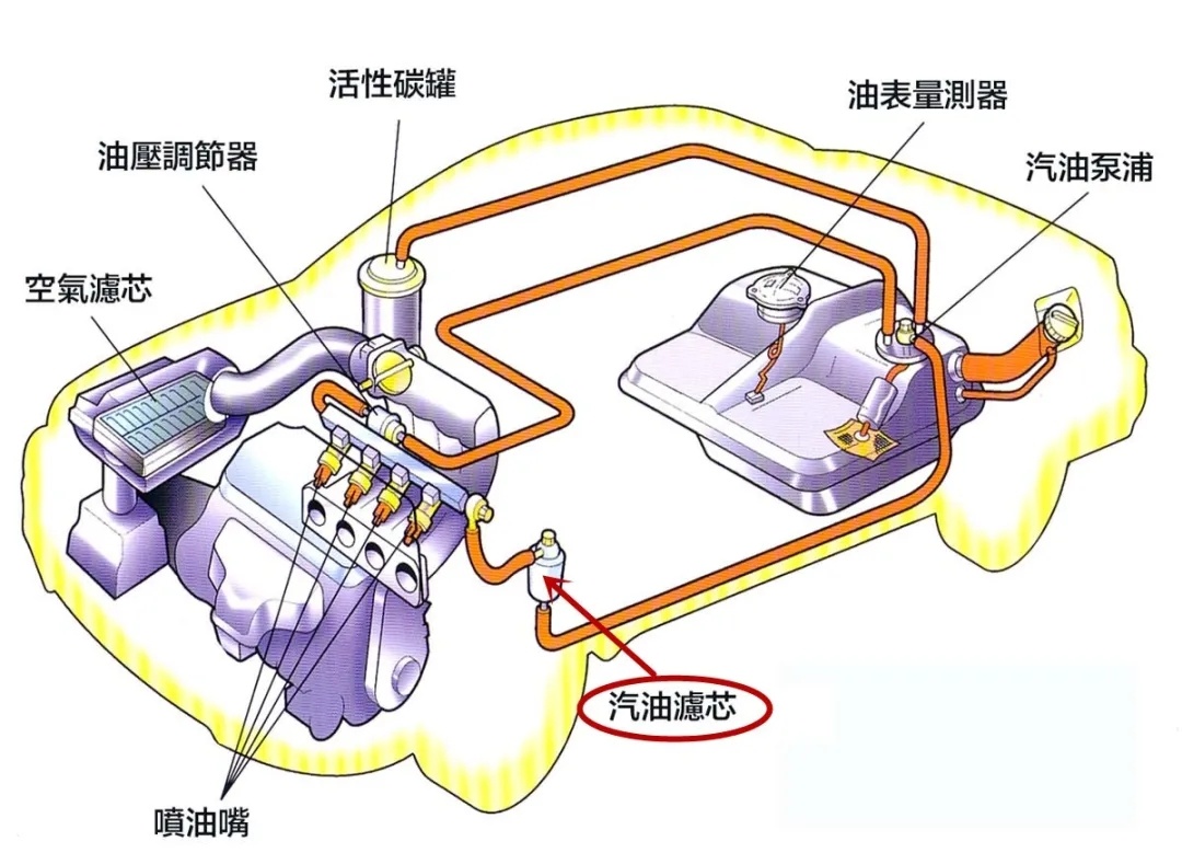 空气滤清器的作用是什么（空气滤芯的作用及性能）