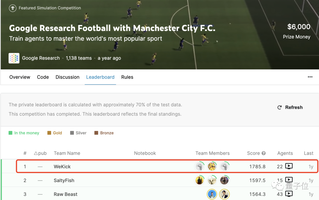 清华打造足球 AI:首次实现同时控制 10 名球员完成比赛,胜率 94.4%