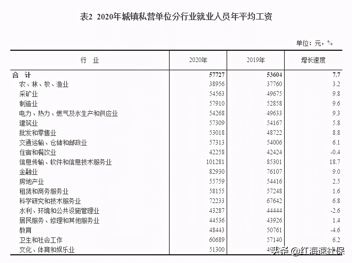 中国平均工资多少一个月（全国平均工资2021最新公布）