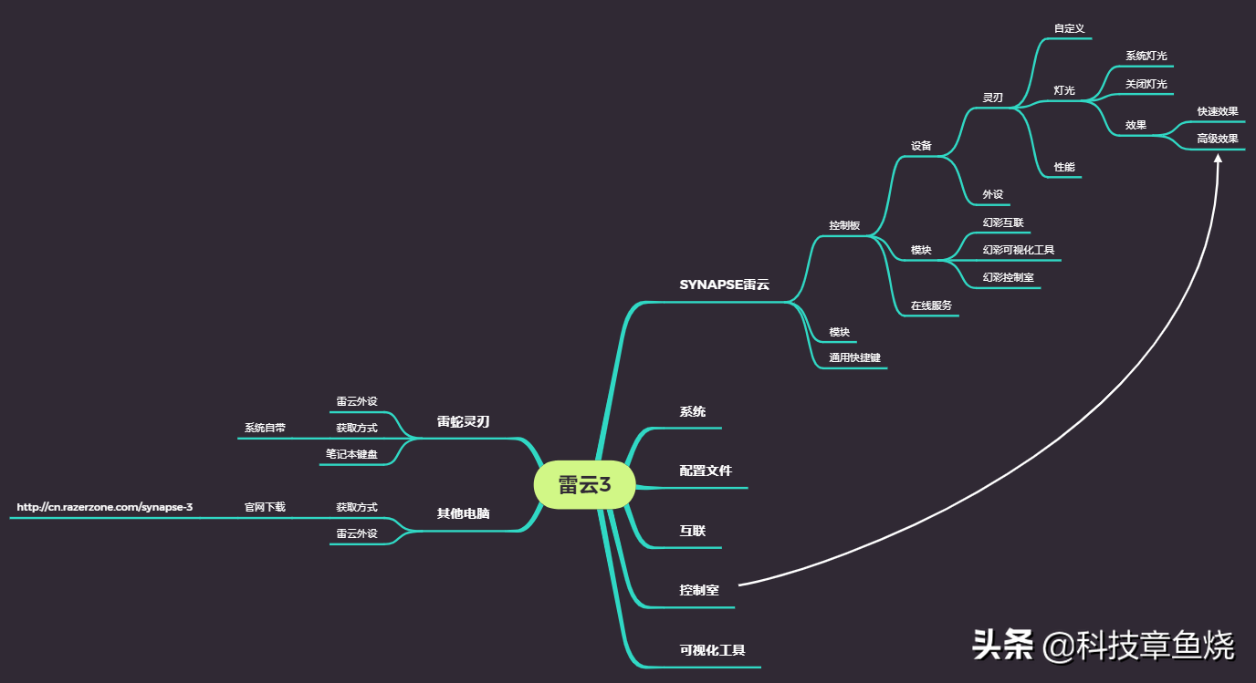 曼巴狂蛇键盘怎么调灯颜色（机械键盘灯光切换方法）