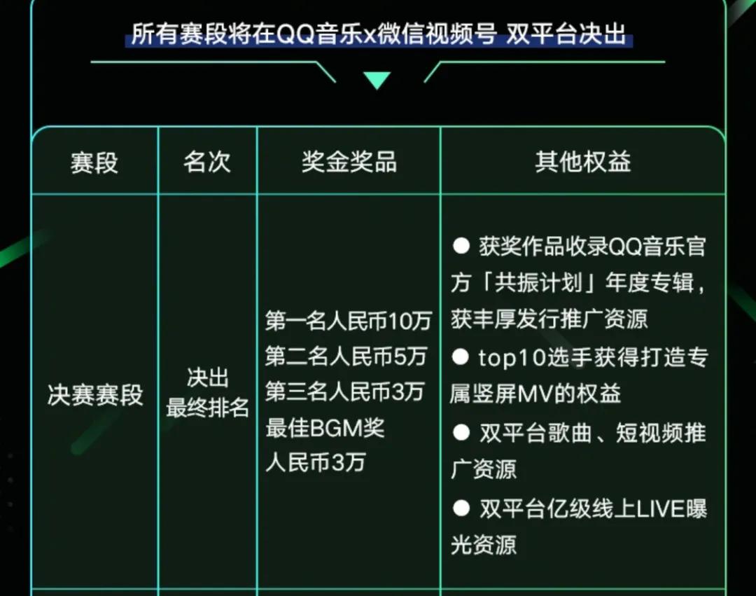 微信视频号数据分析（微信视频号制作视频流程）