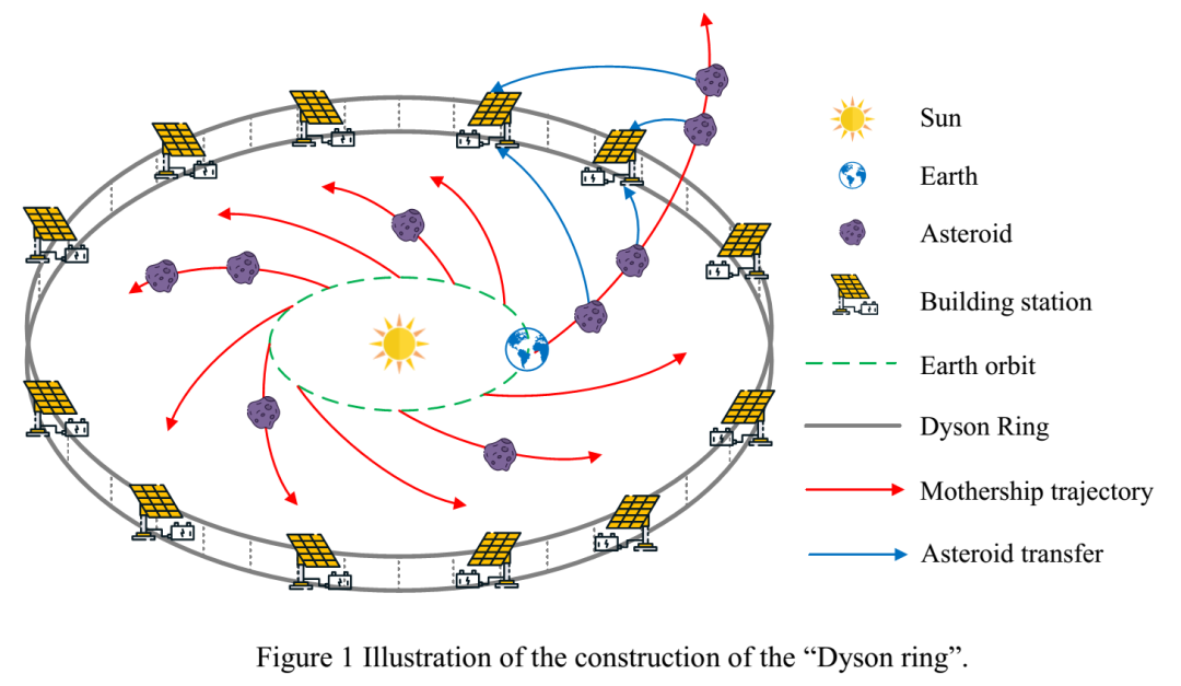 清华大学团队获“航天界奥林匹克”全球冠军,平均年龄 25 岁 图片
