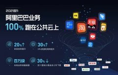 今年天猫双 11 成功扛住全球规模最大流量洪峰