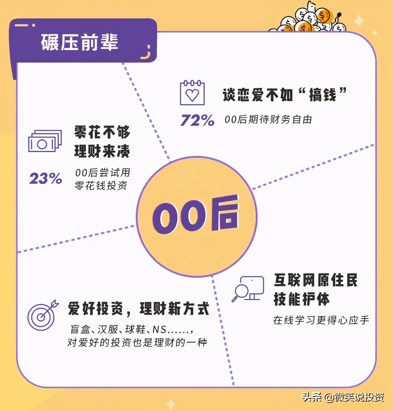 小白如何学习理财（经典入门级理财方式）