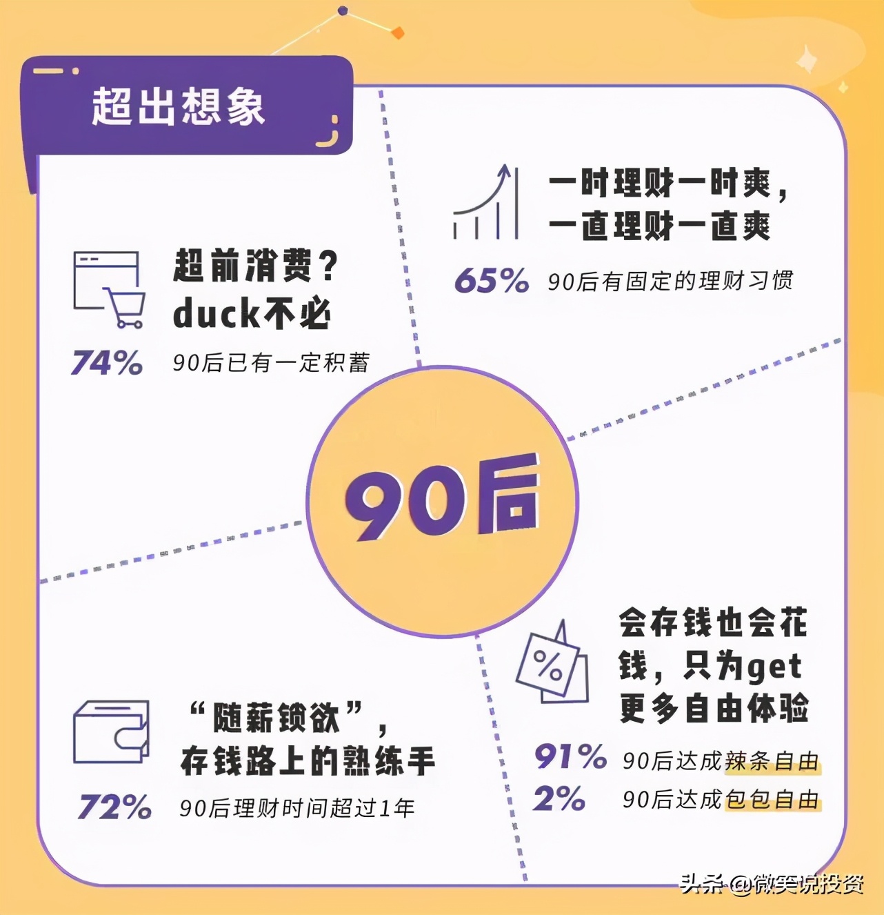 小白如何学习理财（经典入门级理财方式）