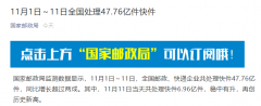 国家邮政局：11 月 1 日-11 日全国处理 47.76 亿件快件