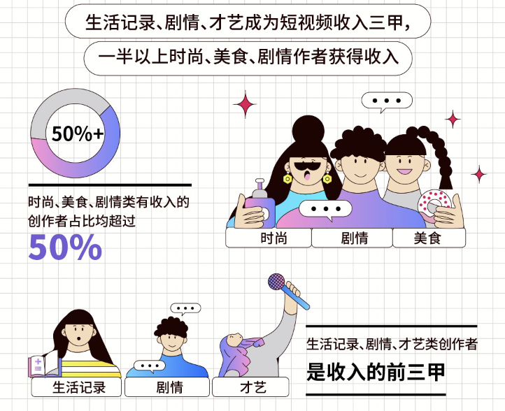 个人发抖音可以赚钱吗（适合学生党网上赚钱的方法）