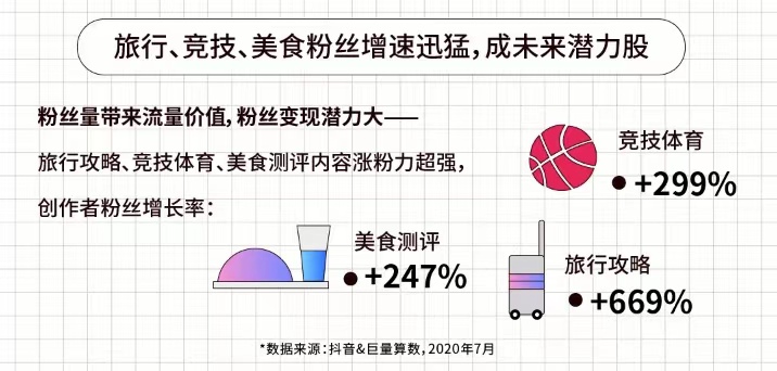 个人发抖音可以赚钱吗（适合学生党网上赚钱的方法）