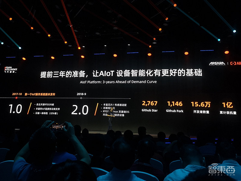 阿里智能app使用教程（阿里通app安装步骤）