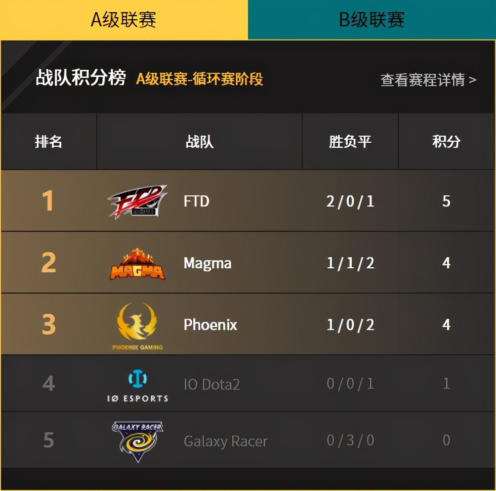 自己dota2战绩查询中心（dota2国服战绩查询）