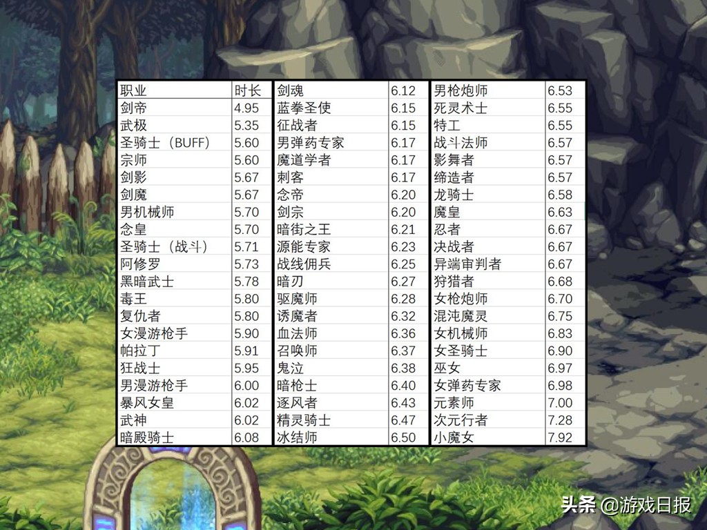 dnf剑帝buff装备怎么选（100级dnf剑帝史诗套排行）