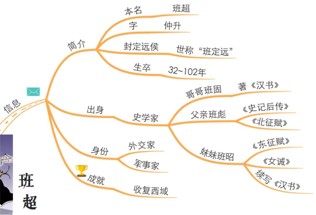 后汉书班超传原文翻译（后汉书班超传翻译节选）